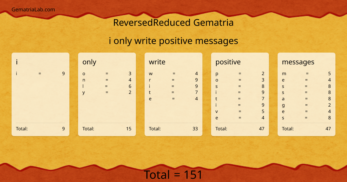 i only write positive messages in reversedReduced Gematria